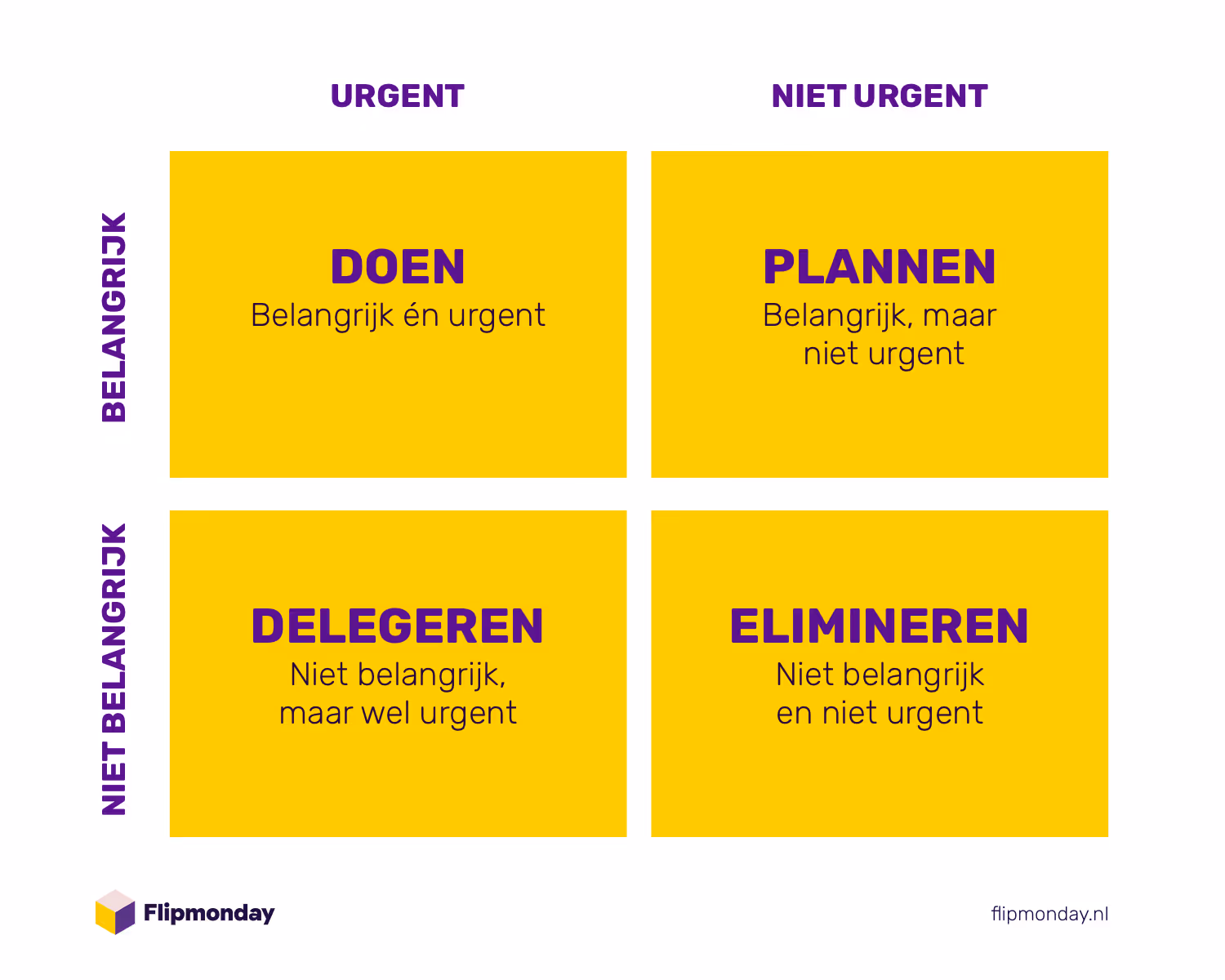 Eisenhower Matrix