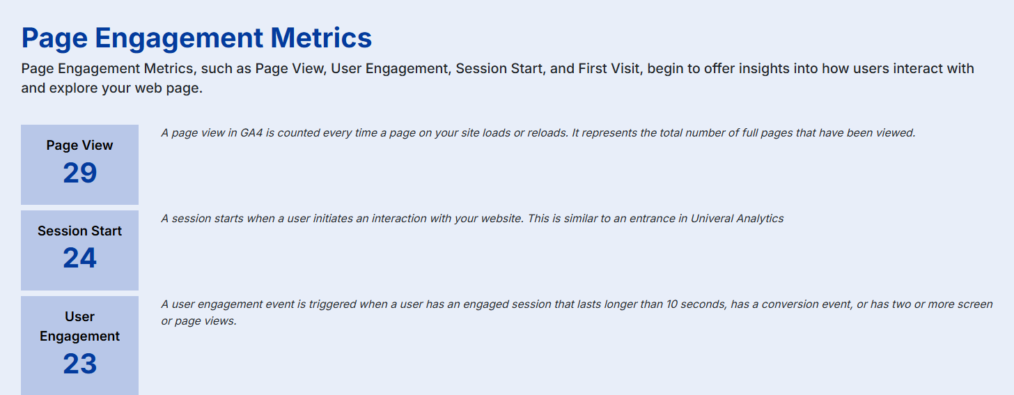 Examples of engagement metrics and their explanations.