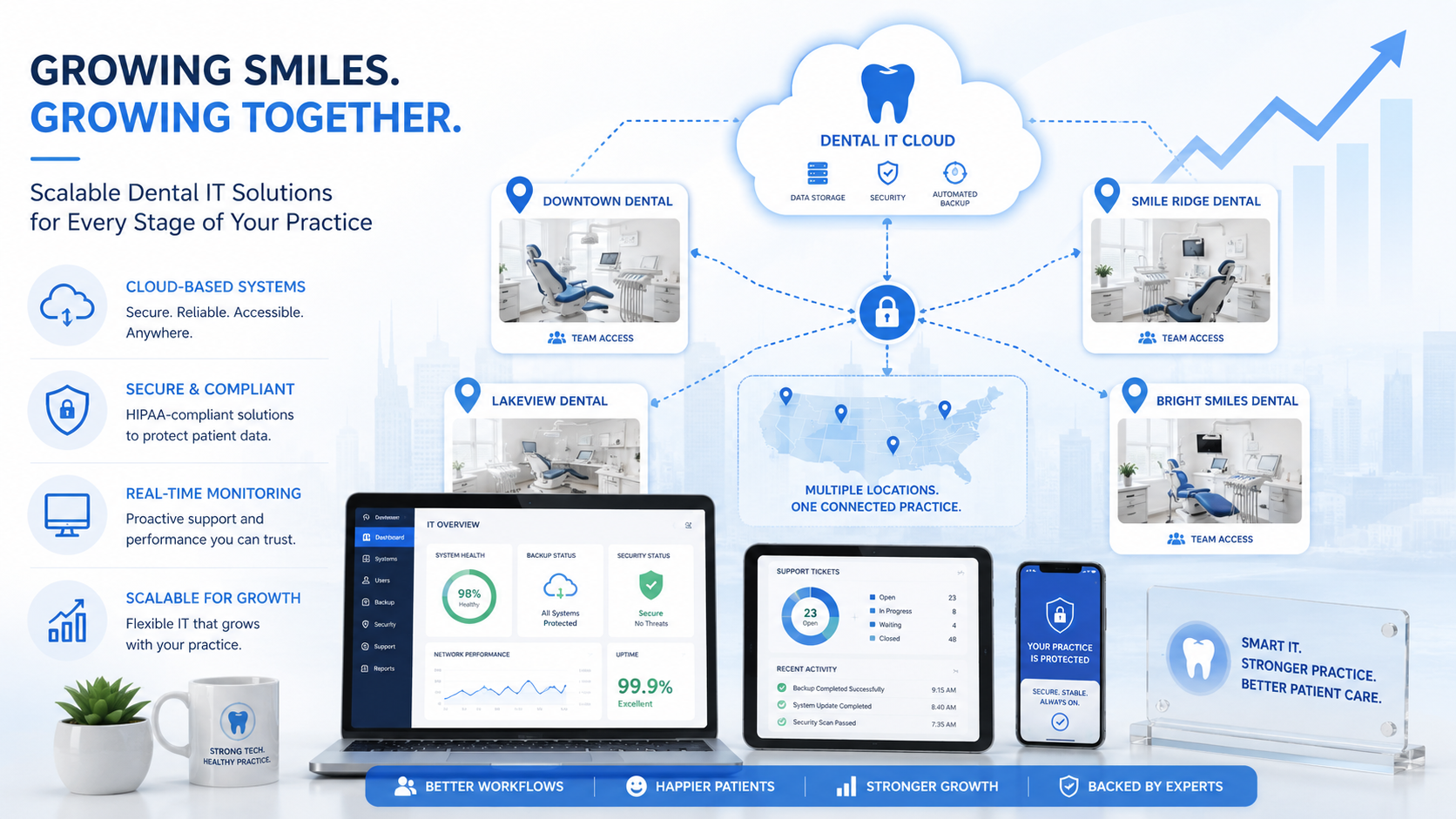 scalable dental IT solutions supporting growing dental practices