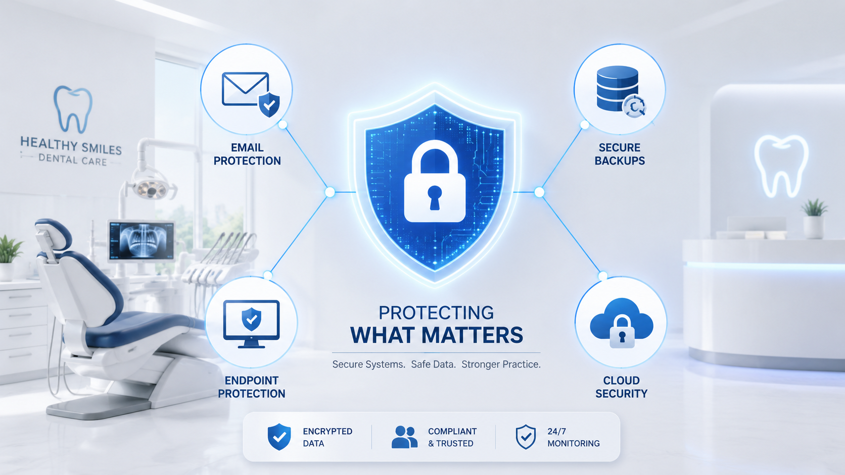 dental IT services improving cybersecurity and HIPAA compliance