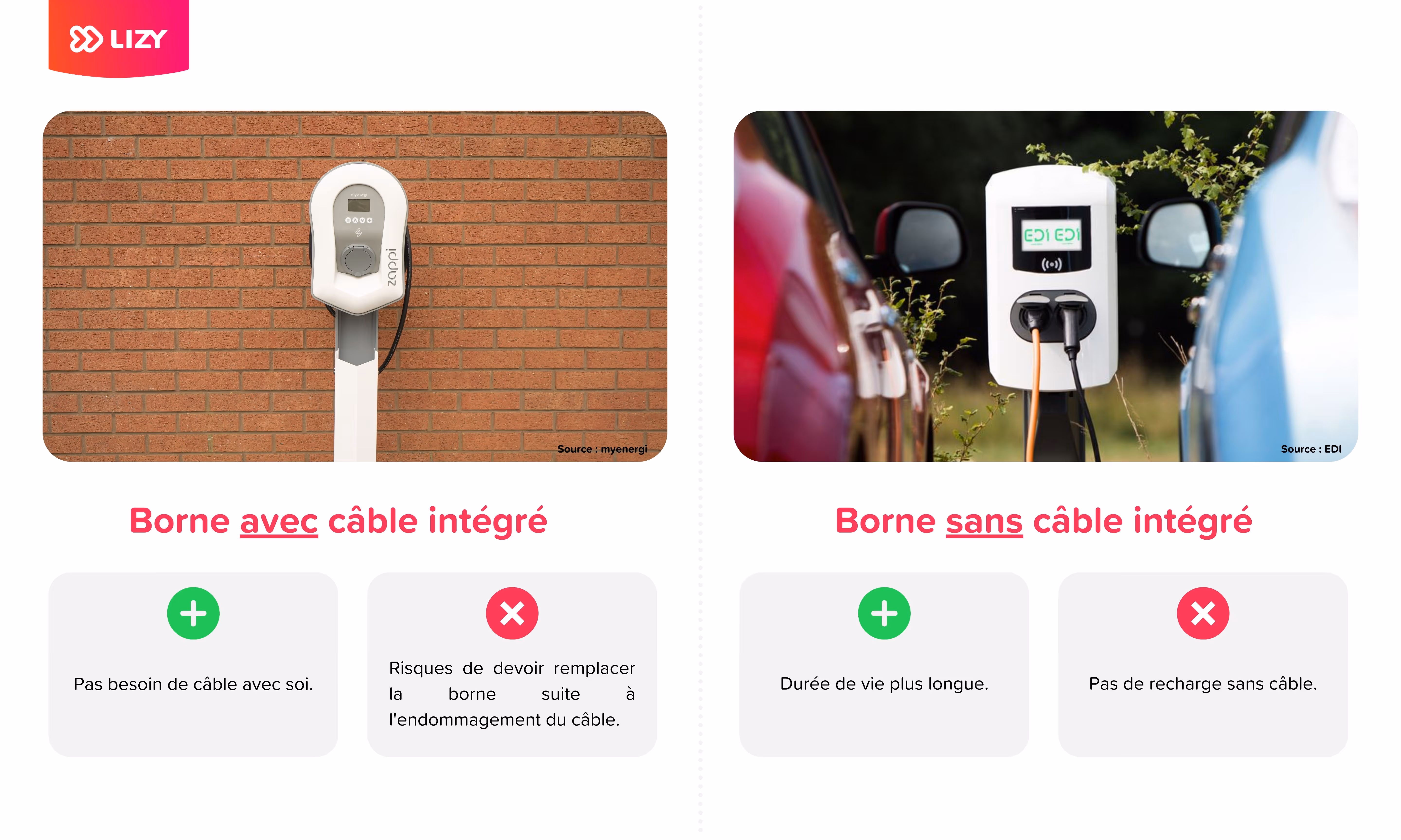 two types of car chargers