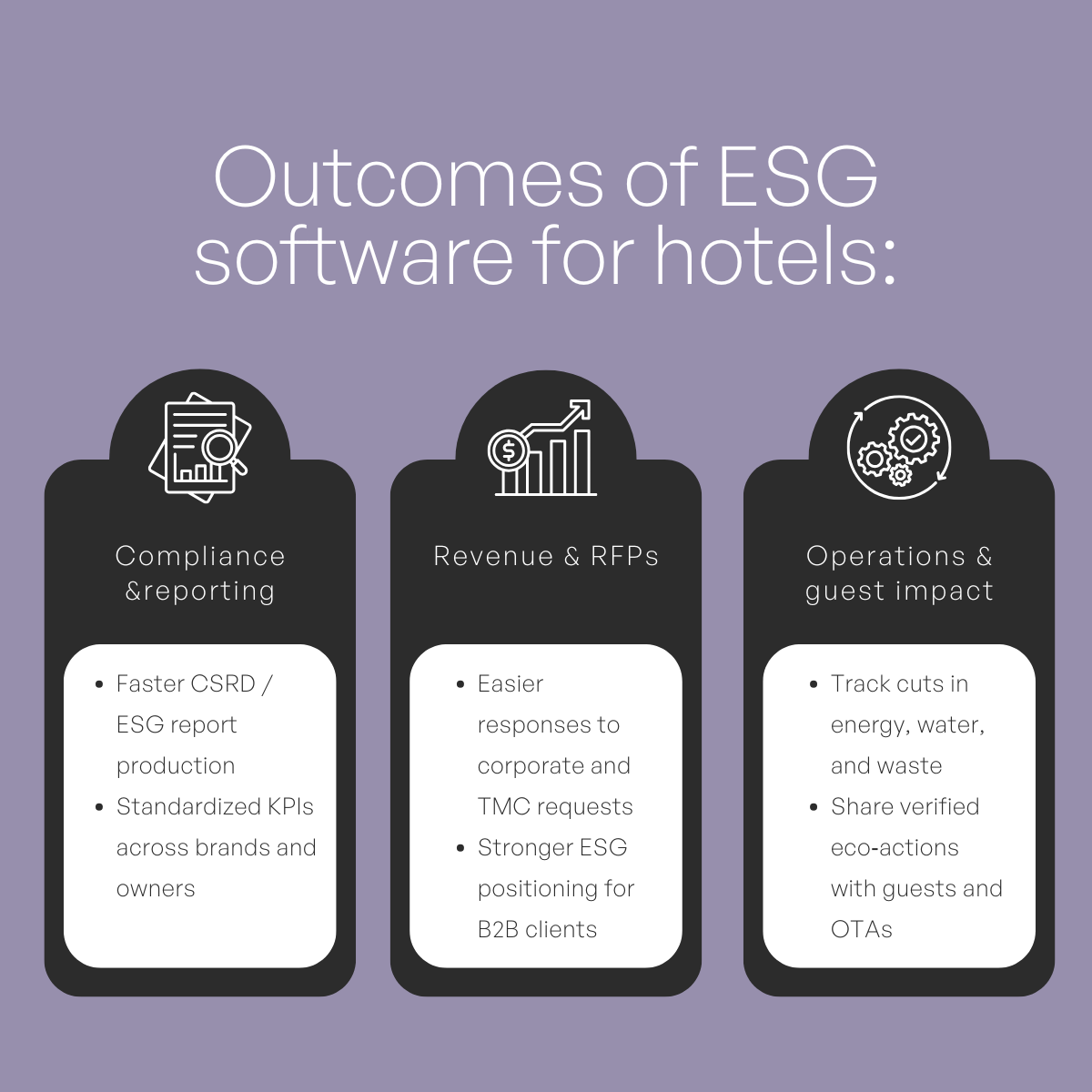 Sustainability software outcomes for hotels. 