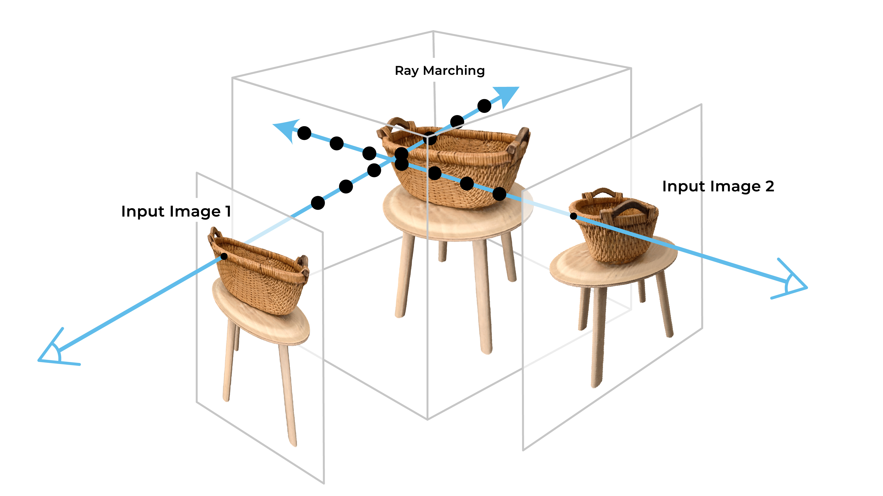 image of procedure converting 2d image to 3d