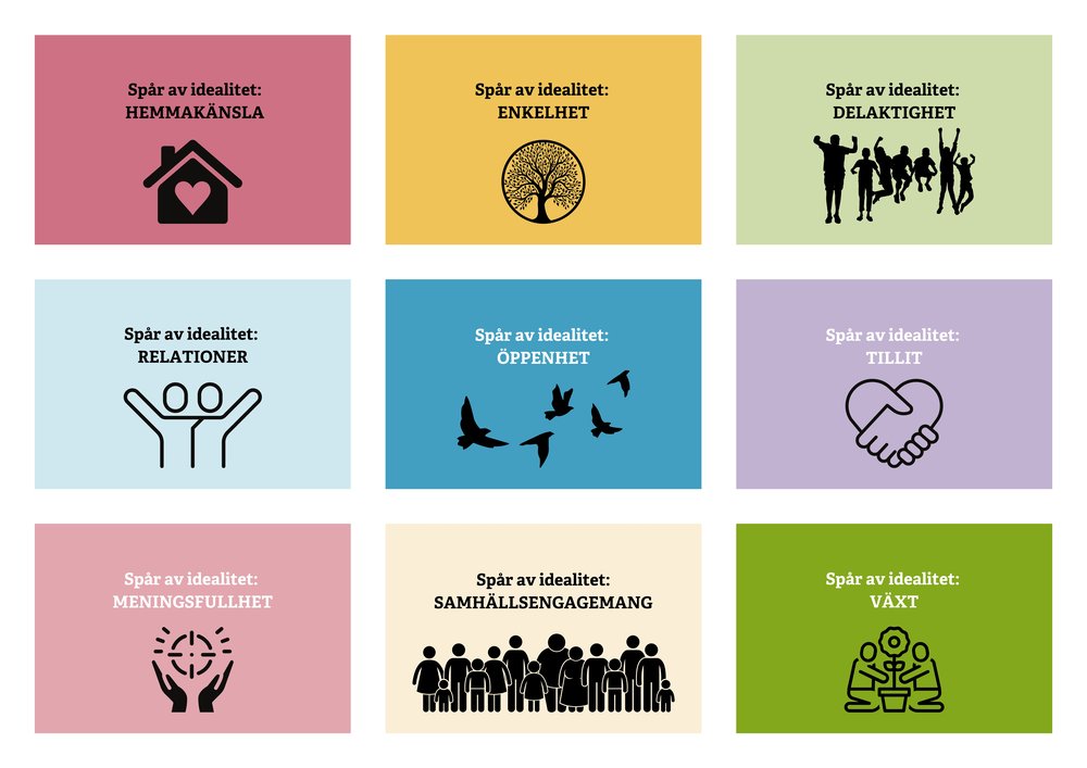 Grafik med nio färgade rutor under rubriken ”Spår av idealitet” med orden Hemkänsla, Enkelhet, Delaktighet, Relationer, Öppenhet, Tillit, Meningsfullhet, Samhällsengagemang och Växt, illustrerade med enkla symboler.