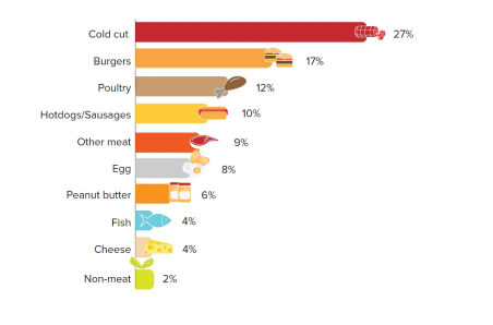 image of a bar chart
