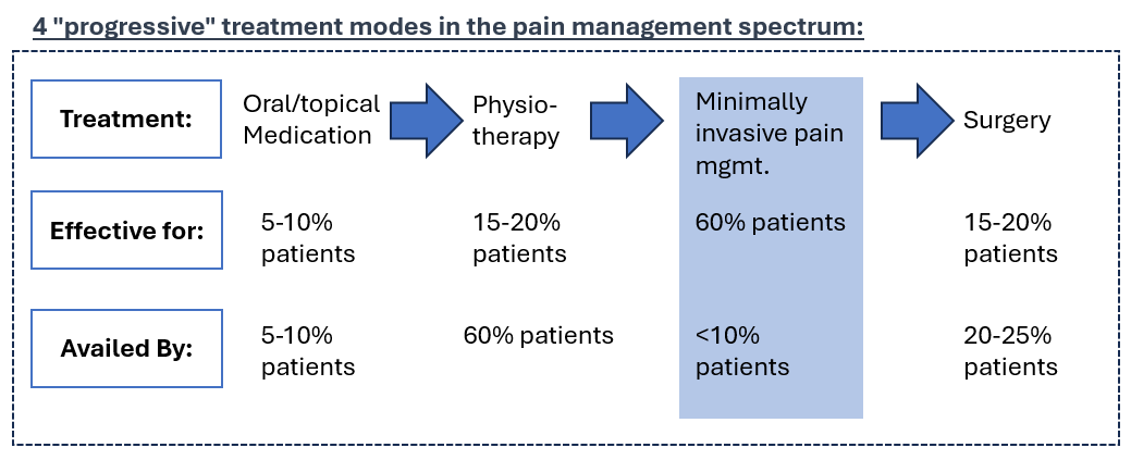 A diagram of a patient modeAI-generated content may be incorrect.
