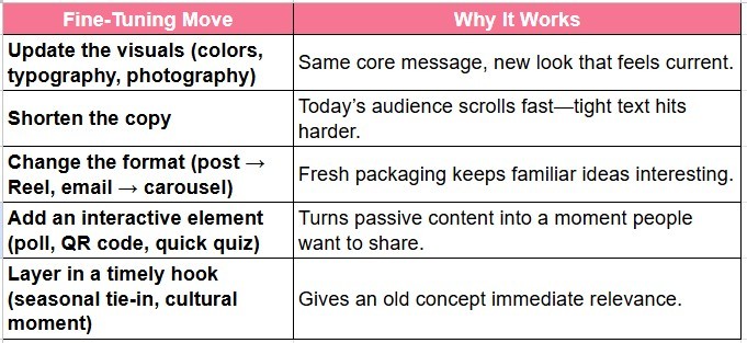 Article content