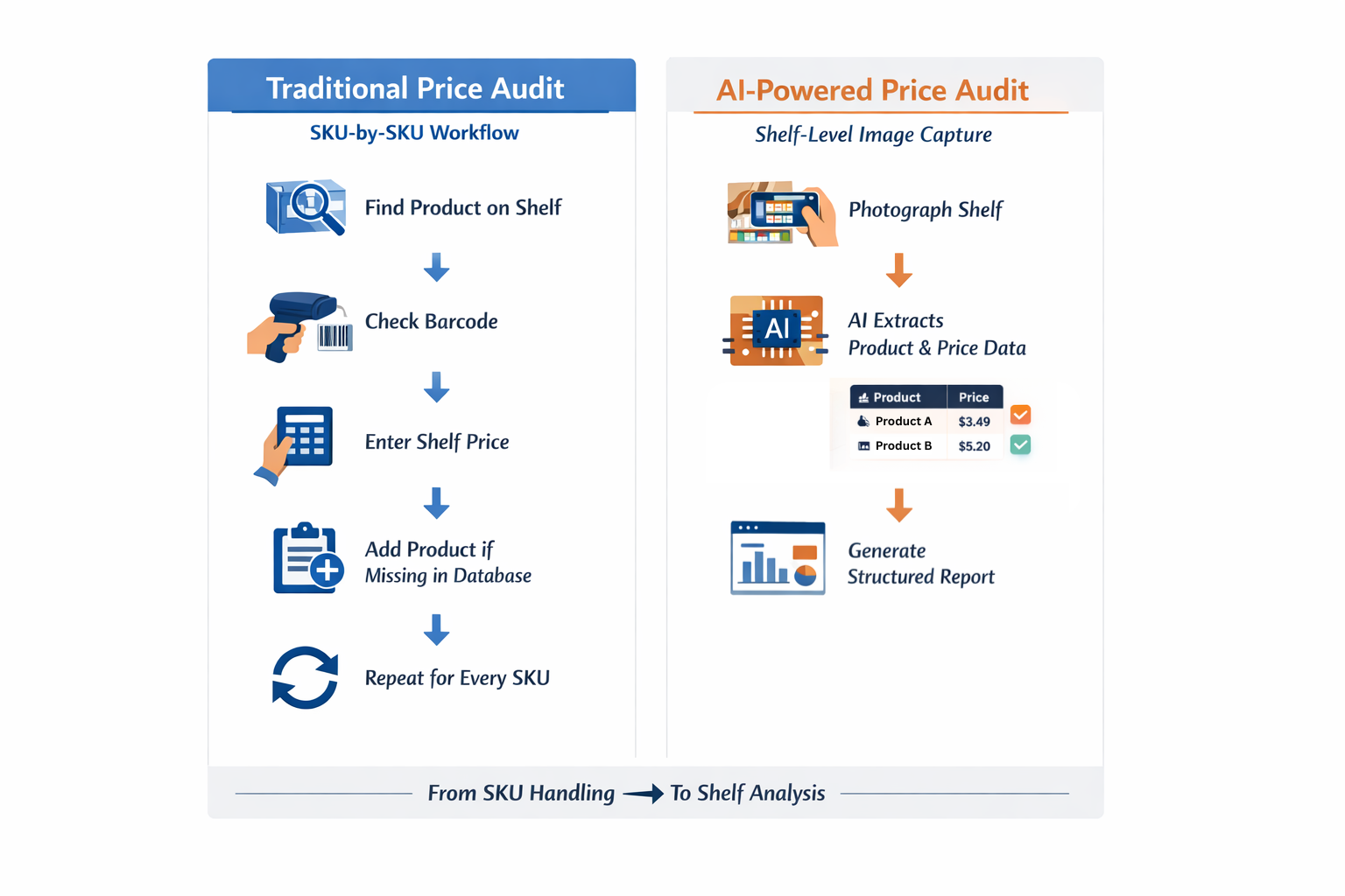 datapure ai mystery shopping