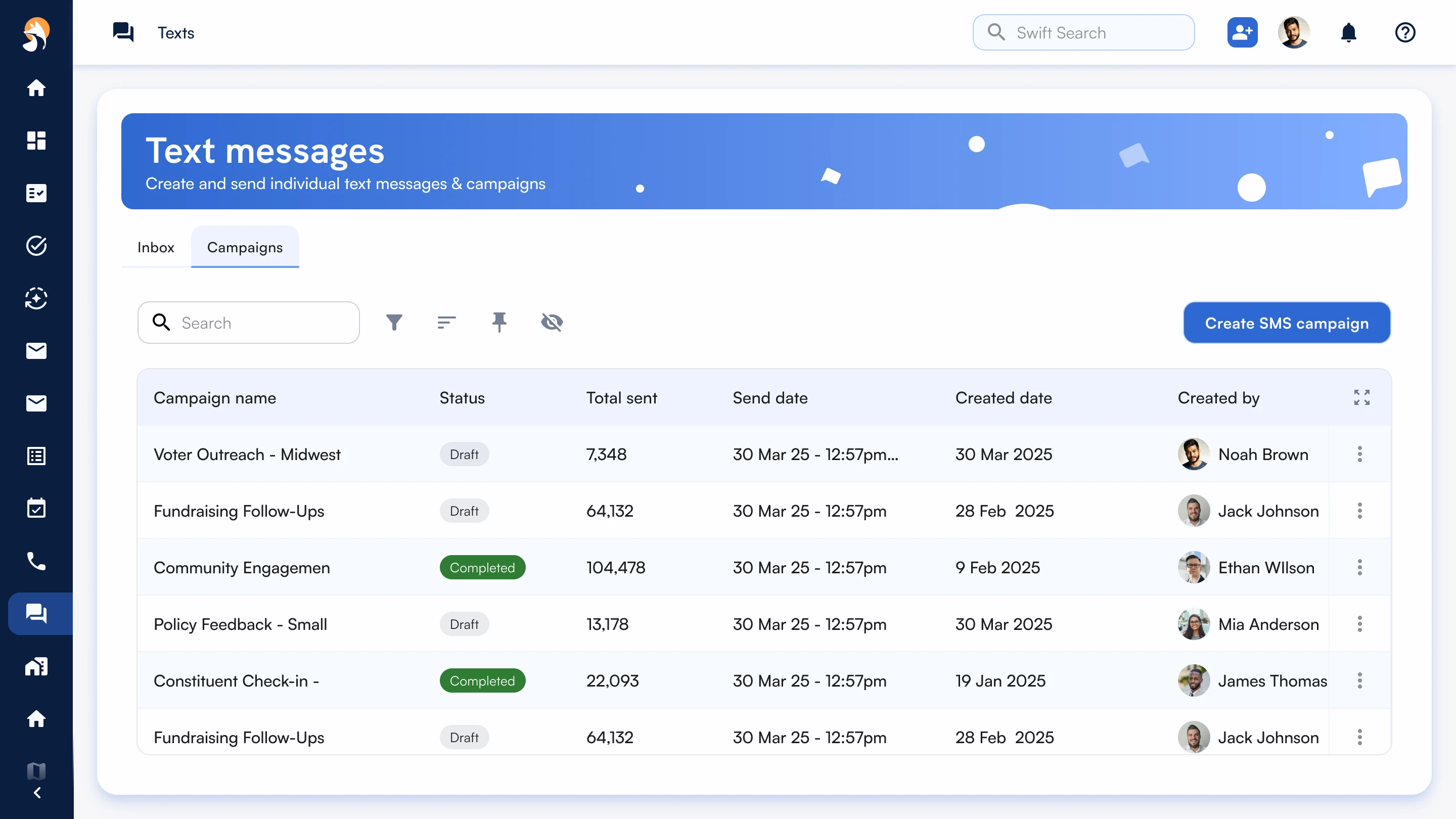 Dashboard view of text message campaigns showing campaign names, status (draft or completed), total sent, send date, created date, and creator details, with option to create a new SMS campaign.