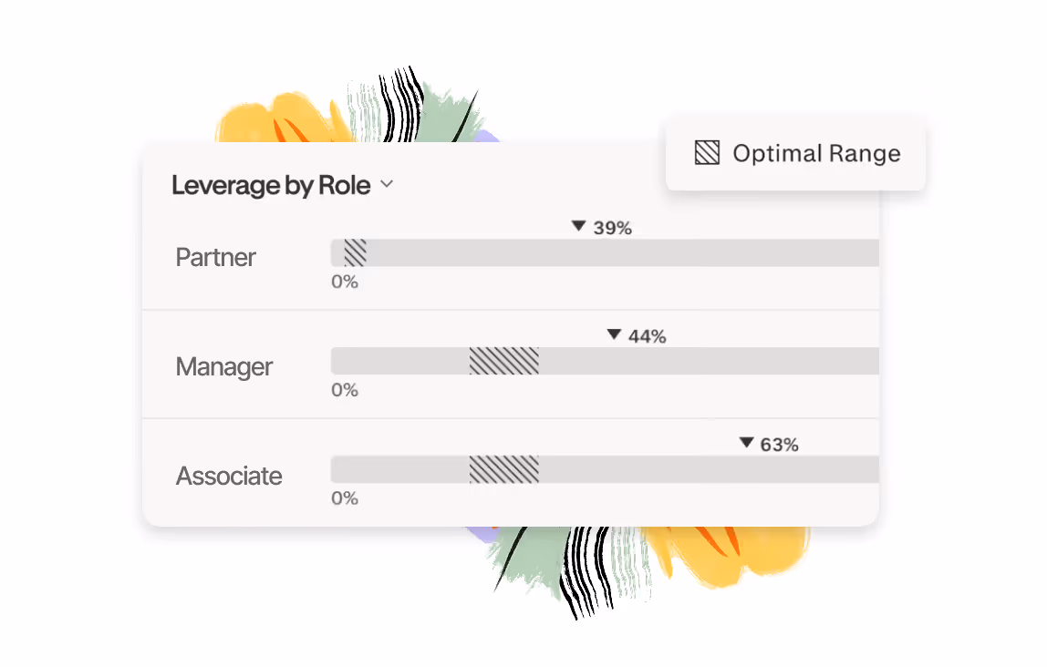 Laurel Signal team performance view — operational insights showing capacity, productivity, and revenue per hour by team