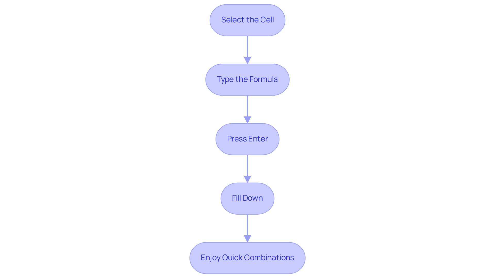 Each box shows a step in combining names using the ampersand operator — follow the arrows to complete the process smoothly! Each box shows a step in combining names using the ampersand operator — follow the arrows to complete the process smoothly!