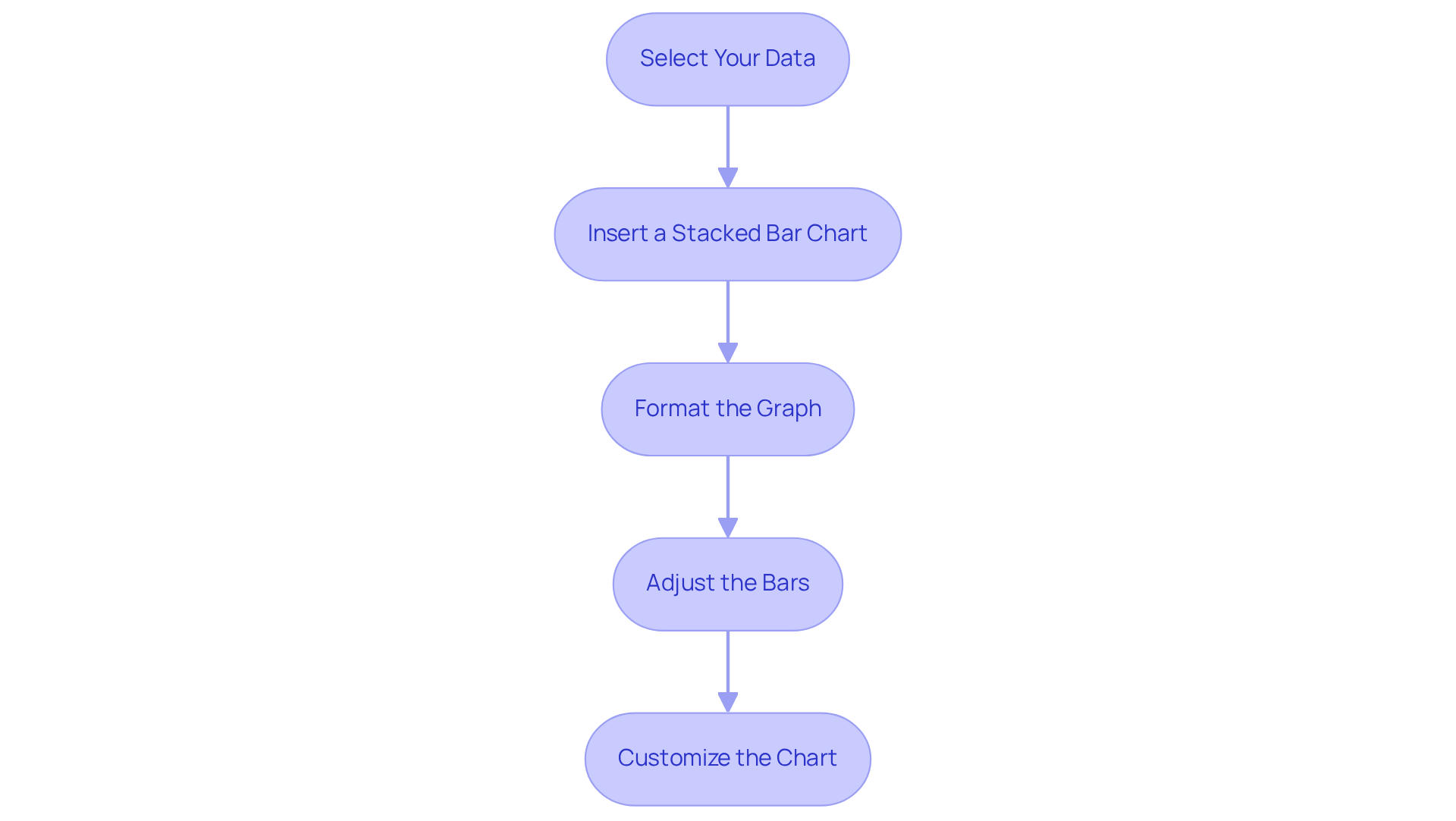 Each box represents a step in the process of creating your Gantt chart. Follow the arrows to see how to move from one step to the next, ensuring you don't miss any important actions. Each box represents a step in the process of creating your Gantt chart. Follow the arrows to see how to move from one step to the next, ensuring you don't miss any important actions.