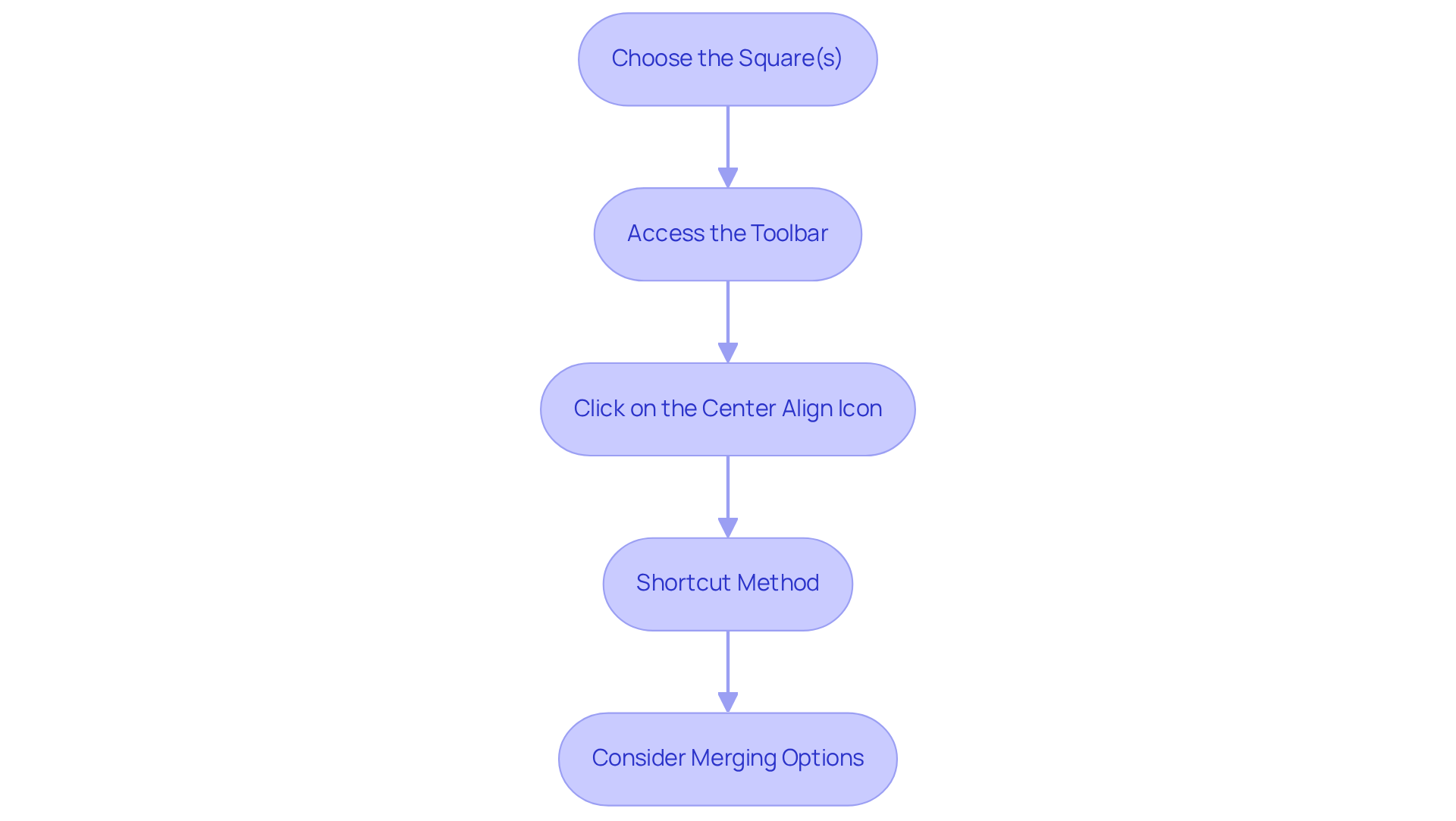 Each box represents a step in the process of centering text. Follow the arrows to see the order of actions you need to take to achieve centered text in your spreadsheet. Each box represents a step in the process of centering text. Follow the arrows to see the order of actions you need to take to achieve centered text in your spreadsheet.
