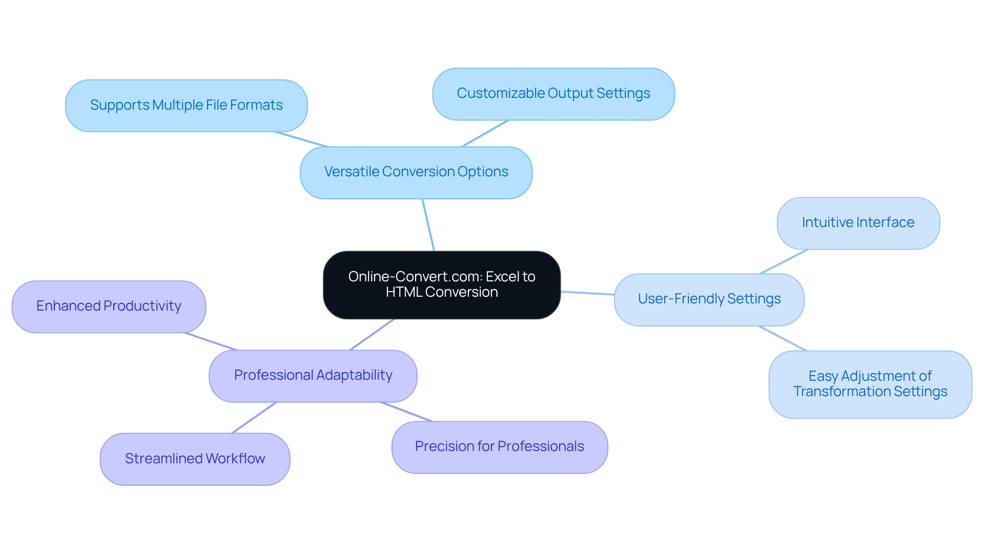 The central node represents the main tool, while the branches show its features and benefits. Each branch highlights how the tool can help professionals in their work. The central node represents the main tool, while the branches show its features and benefits. Each branch highlights how the tool can help professionals in their work.