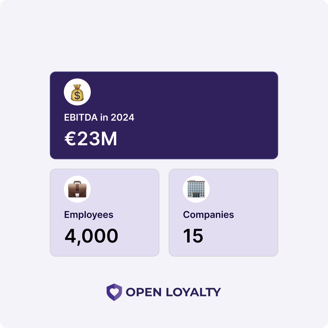 Numbers related to Open Loyalty and OEX Group