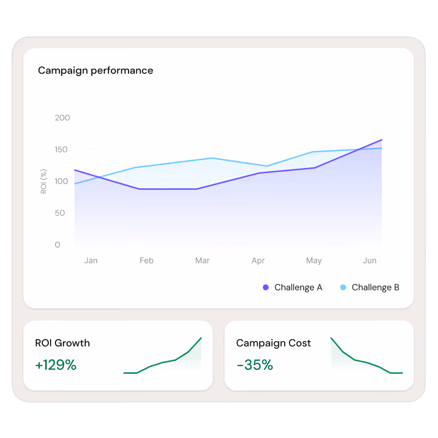 ISO and GDRP compliance
