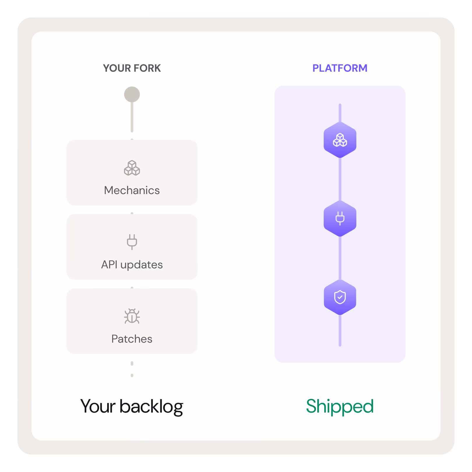Box with information about feature shipping time