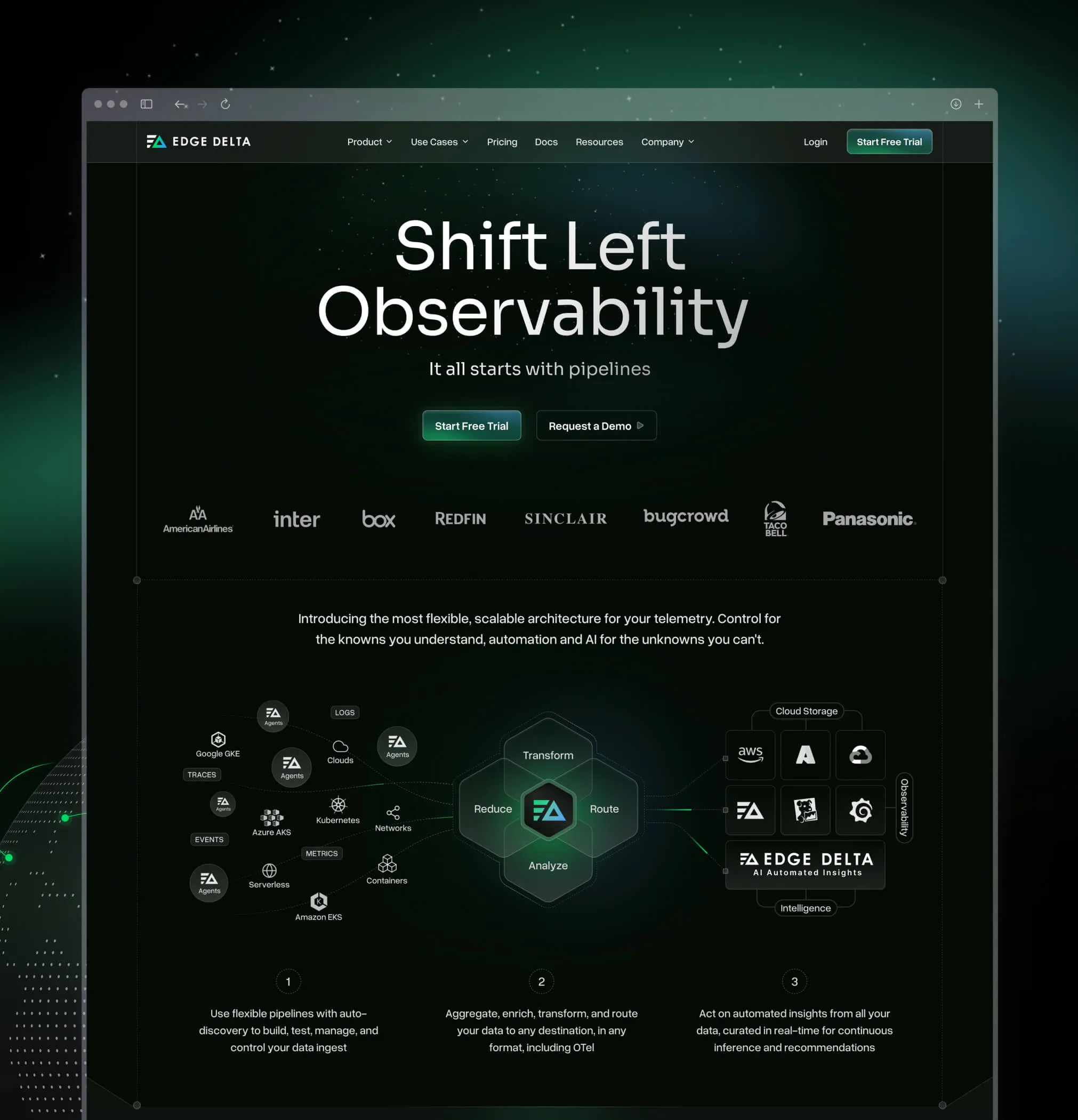 Edge Delta homepage showcasing 'Shift Left Observability' with options to Start Free Trial or Request a Demo, logos of client companies, and a diagram explaining flexible pipelines for telemetry data transformation, routing, and analysis with AI automated insights.