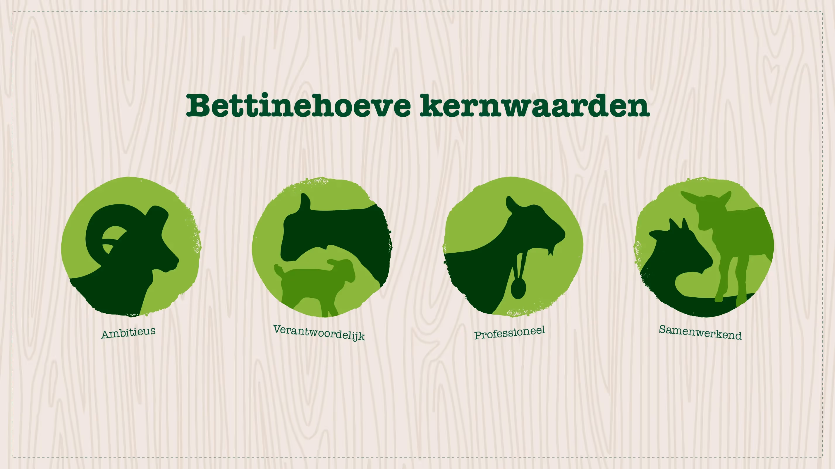 Een visuele weergave van de vier kernwaarden (ambitieus, verantwoordelijk, professioneel en samenwerkend) van Bettine, waarbij gebruik is gemaakt van silhouetten van geiten.