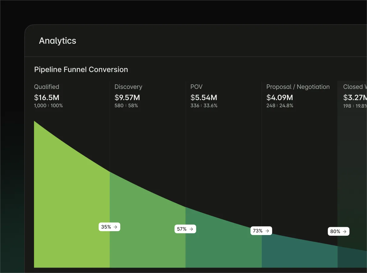 Drive smarter actions automatically product feature image