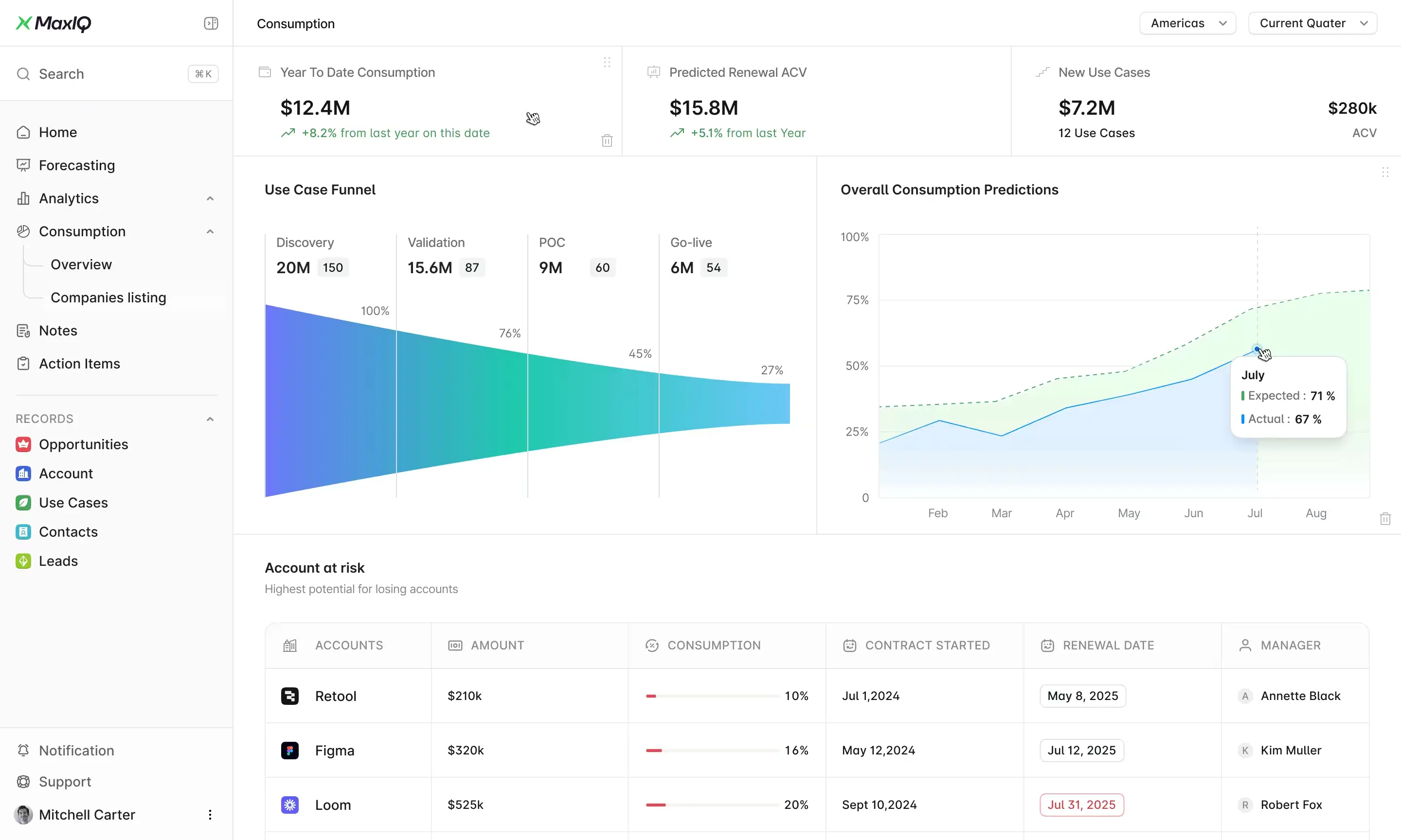 customer journey platform