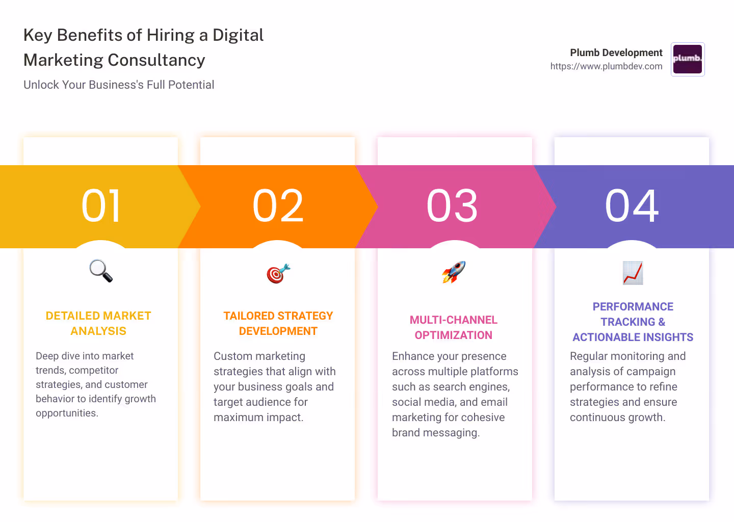 Unlock top digital marketing consulting services insights, favorite tools, and resources from 5 industry pros. Elevate your strategy today!