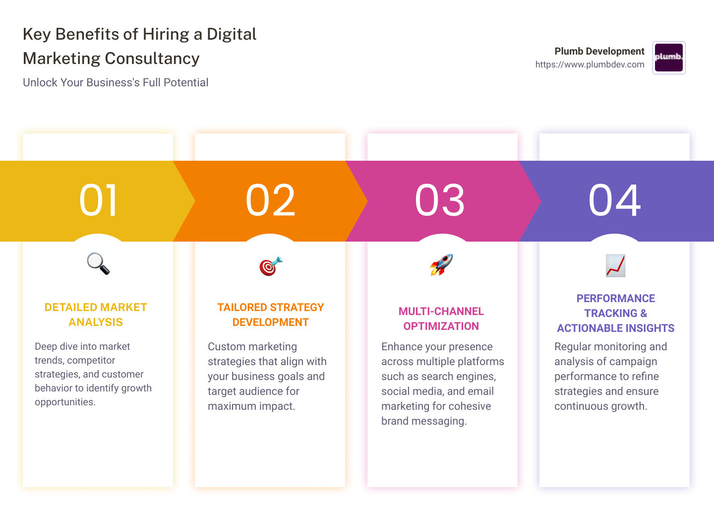 Unlock top digital marketing consulting services insights, favorite tools, and resources from 5 industry pros. Elevate your strategy today!