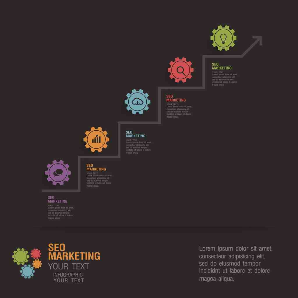 Discover why custom software development is important for enhancing business efficiency and securing a competitive edge.