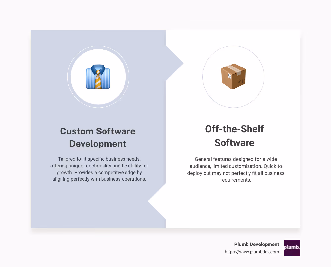 Infographic detailing the core differences and advantages of custom software development compared to off-the-shelf solutions, highlighting key points such as tailored functionality, scalability, and competitive edge, along with visual comparisons to enhance understanding - what is custom developed software infographic comparison-2-items-formal