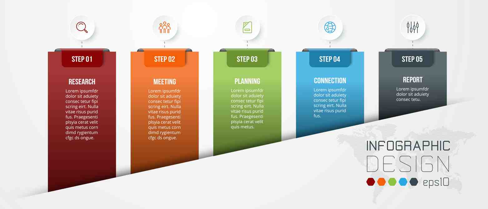 Discover the advantages of custom application development, its process, and how it can drive your business forward. Learn more today!