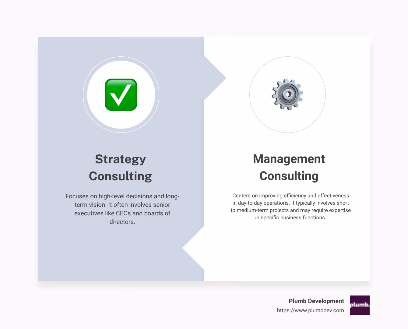 Comparison of Strategy and Management Consulting - strategy and management consulting infographic comparison-2-items-formal Comparison of Strategy and Management Consulting - strategy and management consulting infographic comparison-2-items-formal