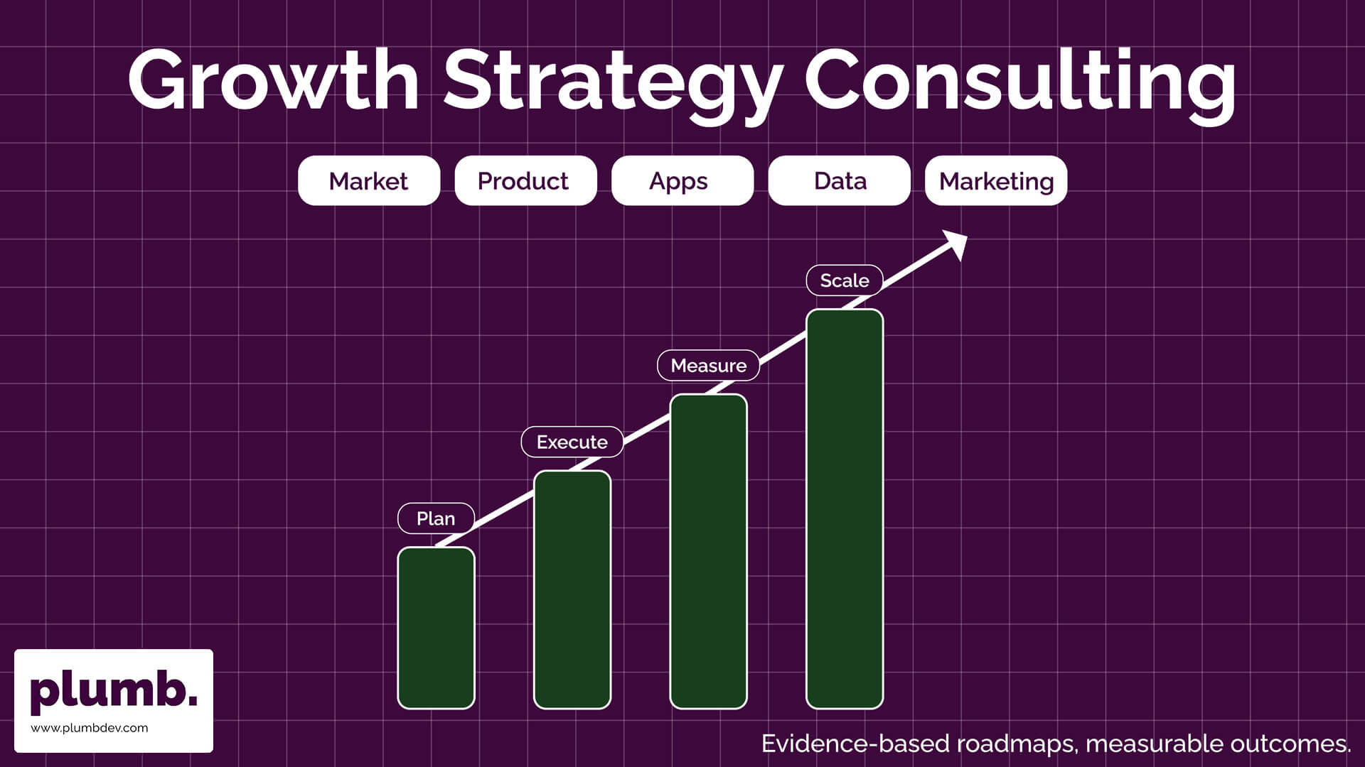 Unlock your business's potential with our Ultimate Guide to Growth Strategy Consulting, covering everything from leveraging AI to digital transformation.