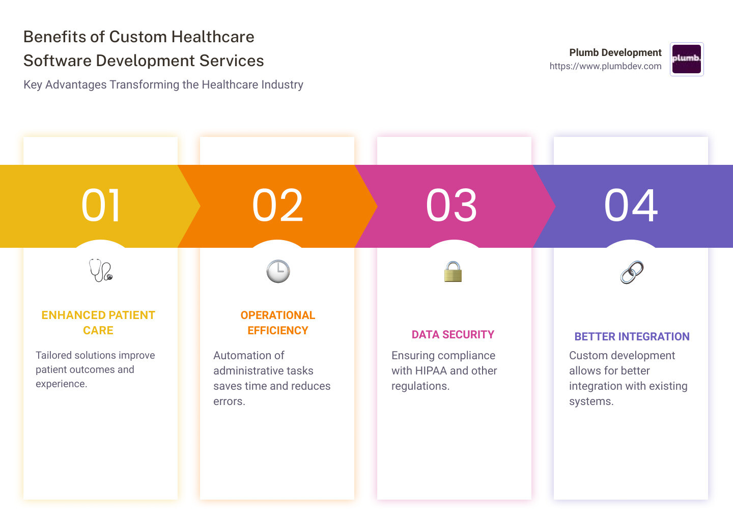 infographic on benefits of custom healthcare software development services - custom healthcare software development services infographic pillar-4-steps infographic on benefits of custom healthcare software development services - custom healthcare software development services infographic pillar-4-steps