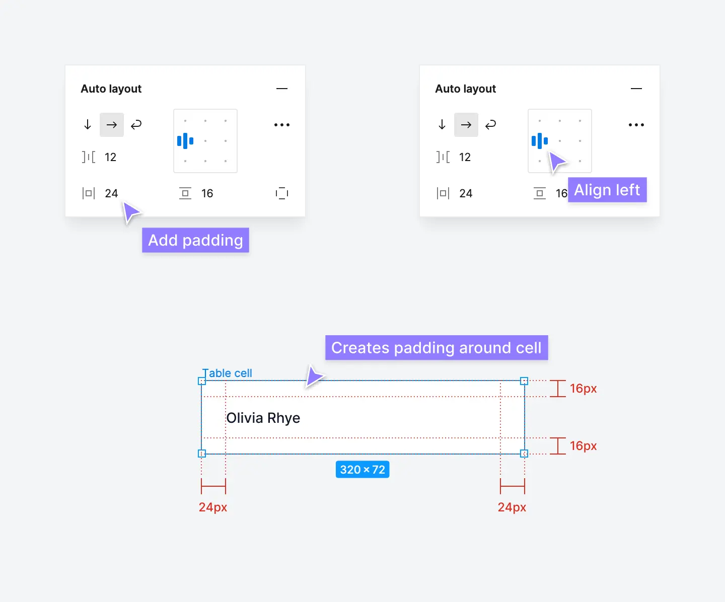 Set table cell padding and alignment in Figma