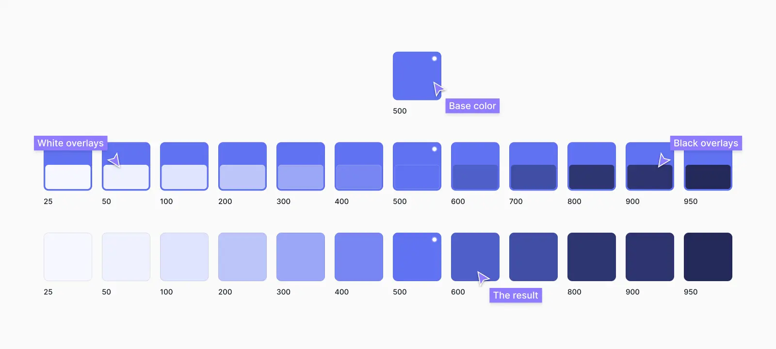 Using transparent squares to create color shades