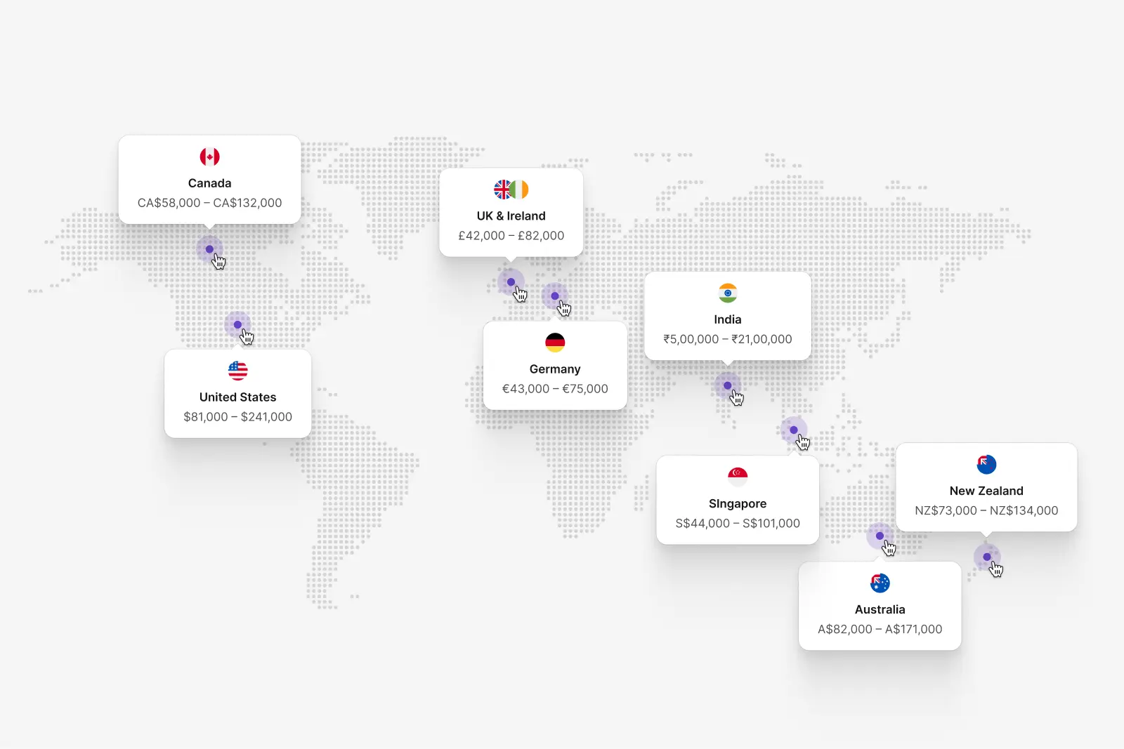 UX designer salaries based on location