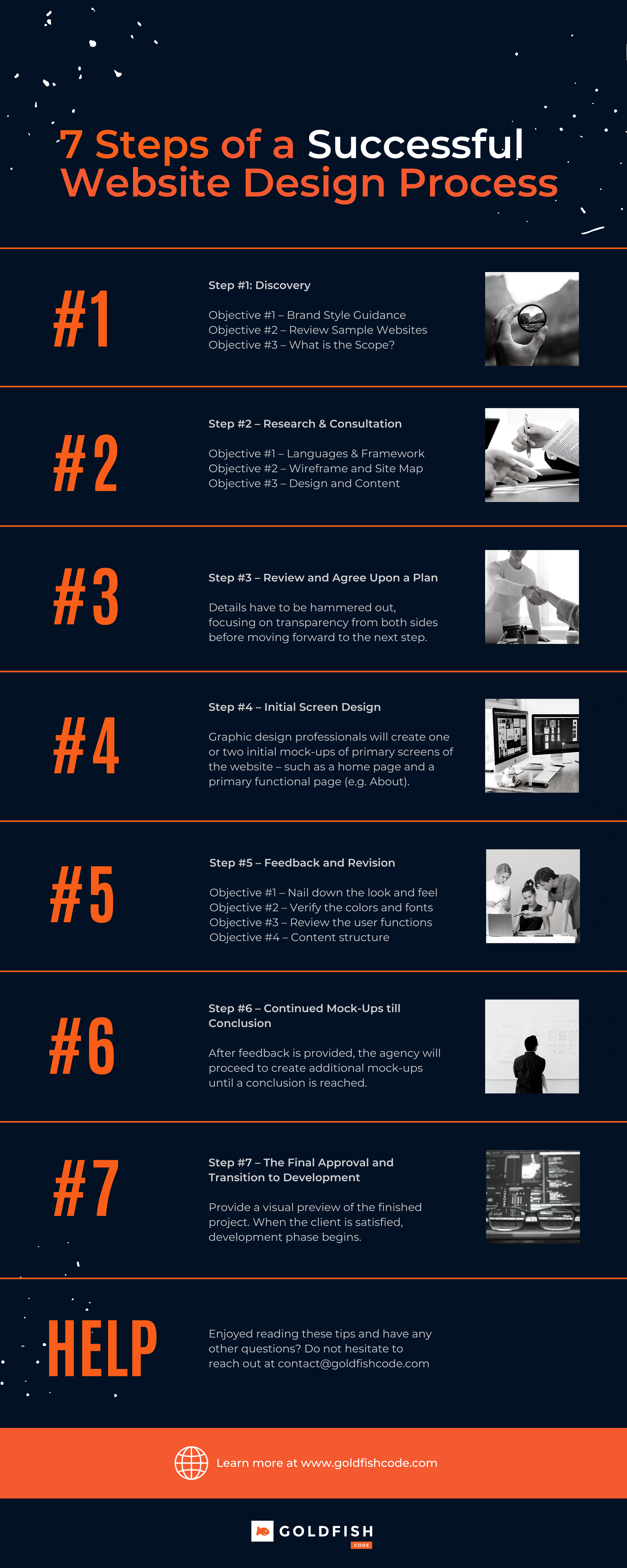 7 Steps of a Successful Website Design Process w/ Template