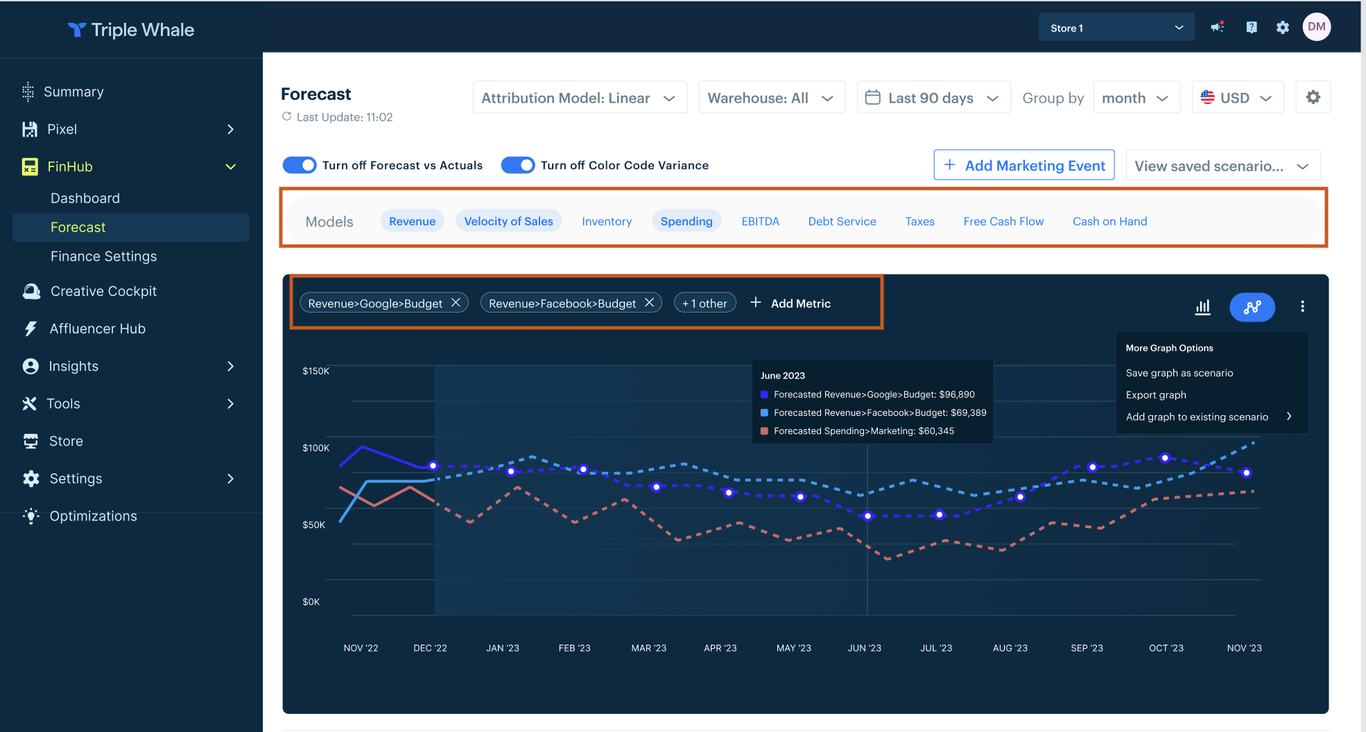 mockup showing model selector with chips in graph