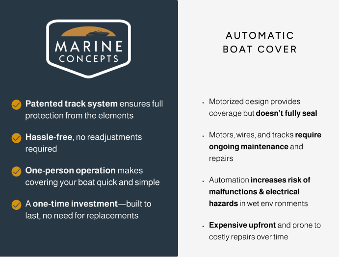 Boat Cover Track System versus Automatic Boat Covers infographic