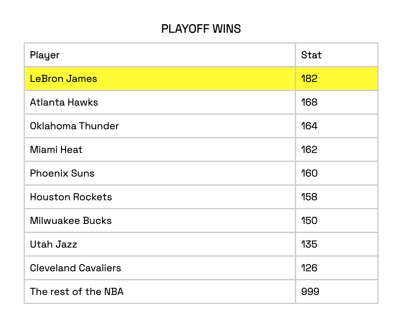lebron-datatable