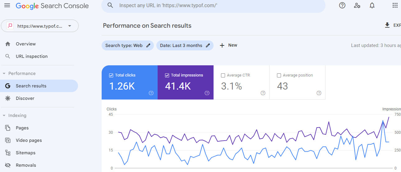 Performance Report