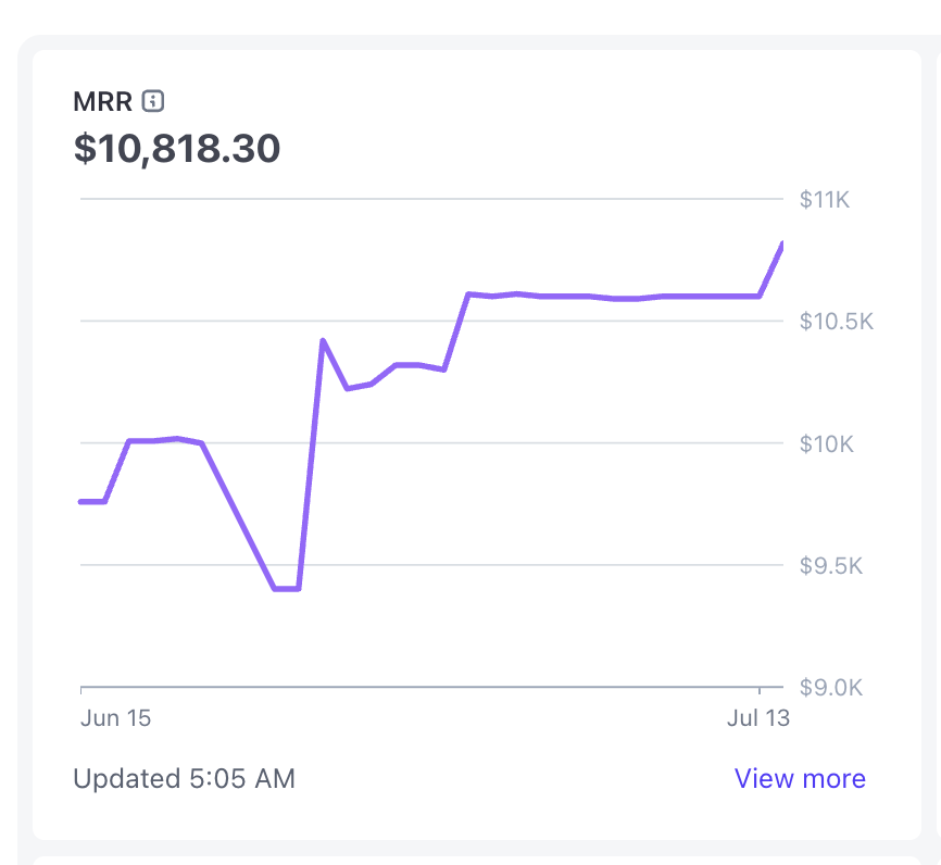 charge in whatsapp with stripe 