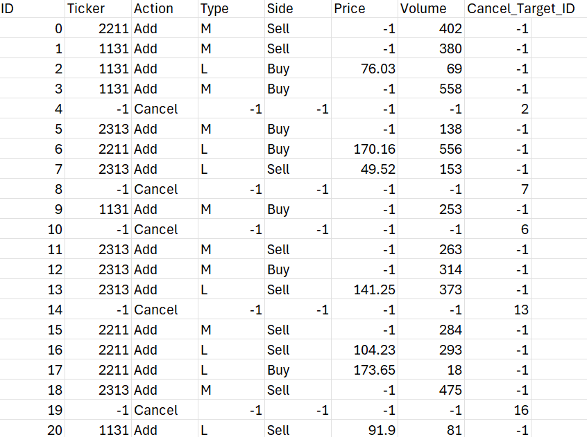 csv_with_add_and_cancel_orders