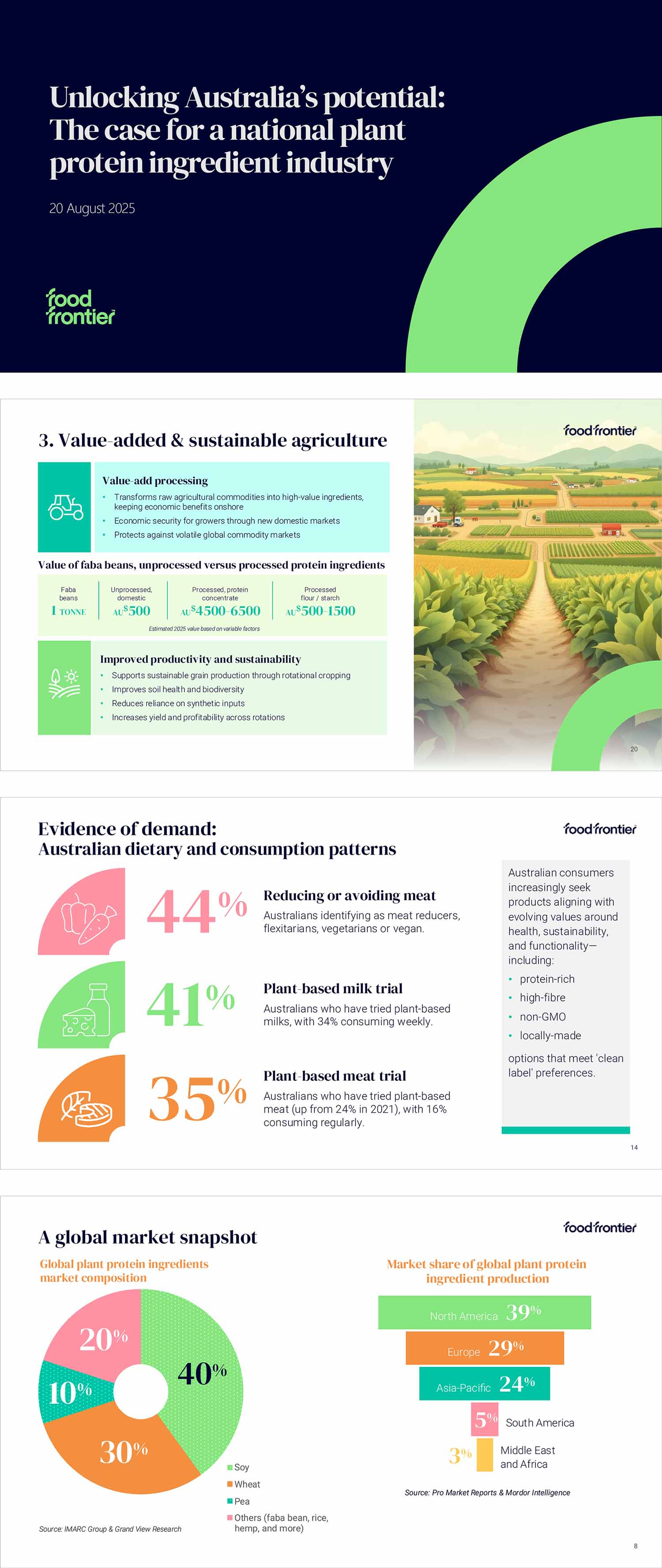 Food Frontier PowerPoint slides, with navy cover at top, followed by data-rich slides below.