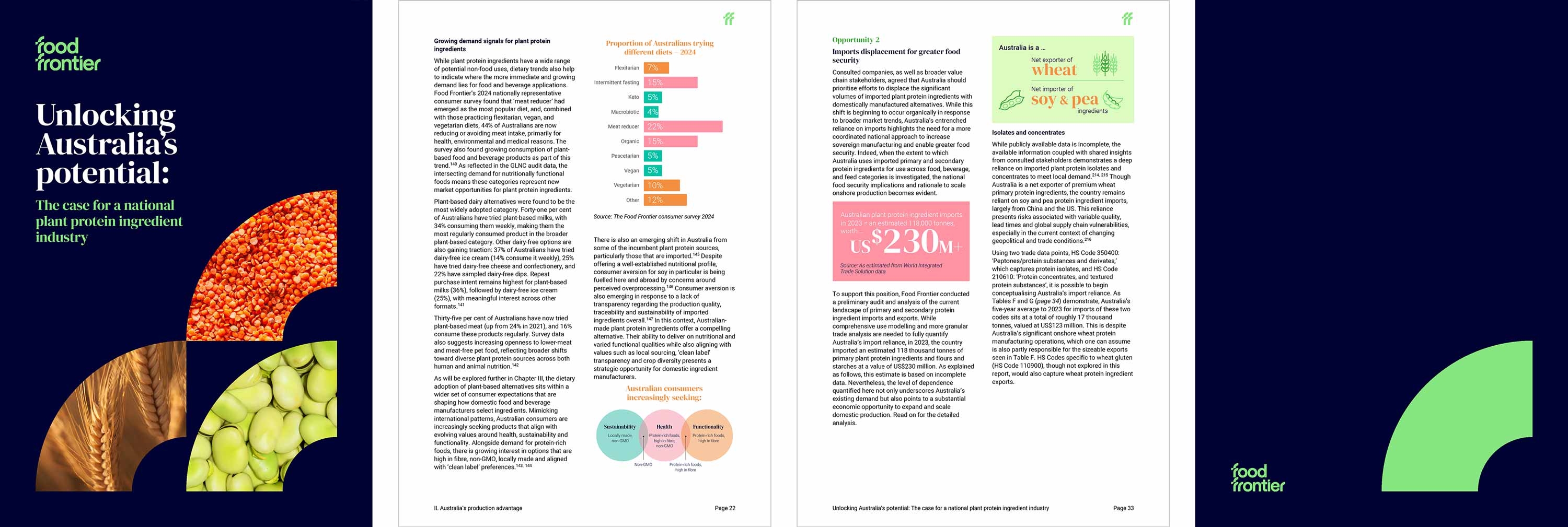 Navy front and back covers of the Ingredients Report for Food Frontier, with two white pages with data graphics in the middle.