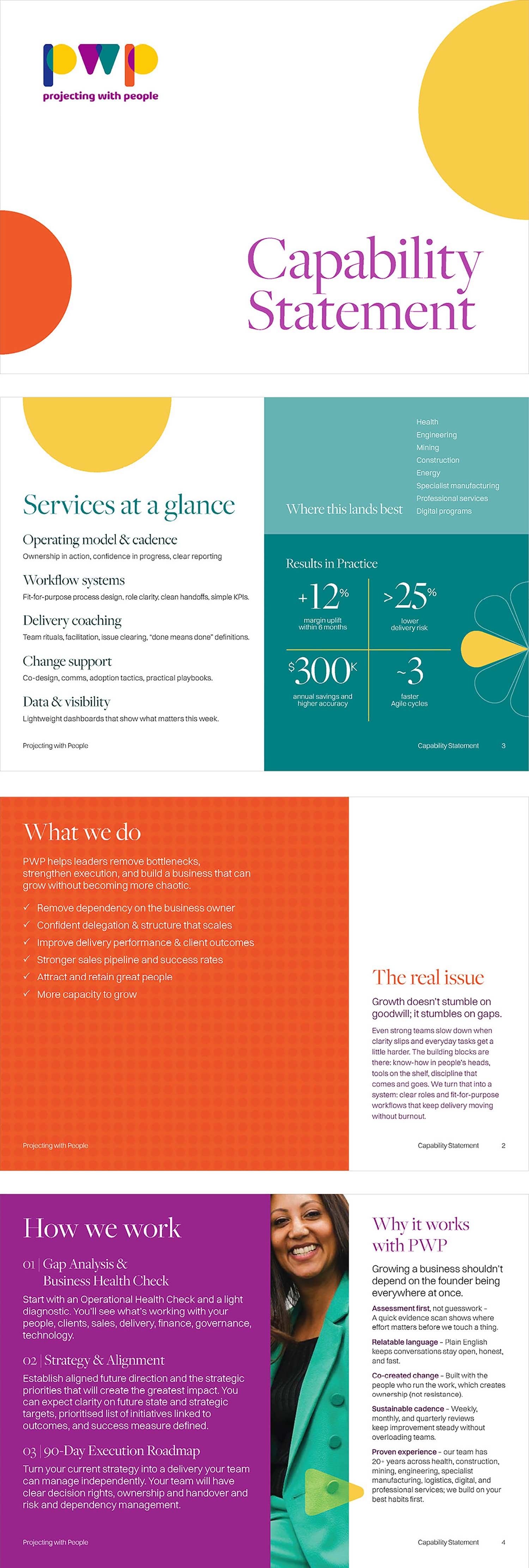 4 example pages from the Projecting with People Capability Statement.