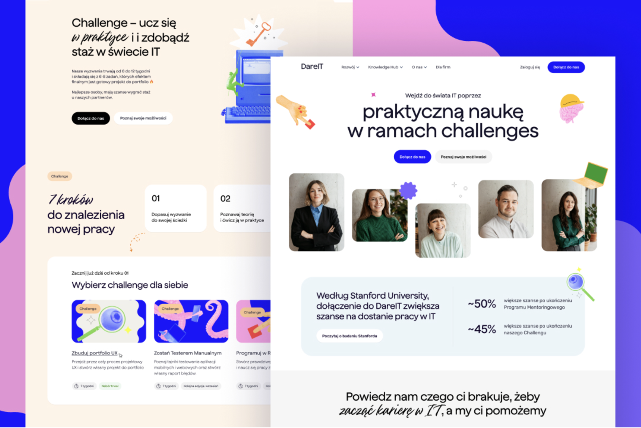 site profile thumbnail