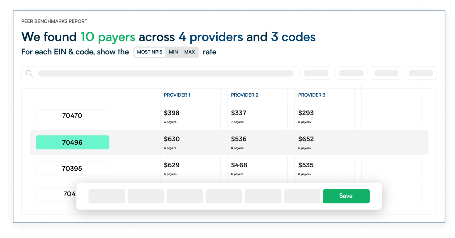 Peer Benchmarks Report showing rates from 10 payers across 4 providers and 3 codes, with specific dollar amounts and payer counts for code 70496 highlighted.