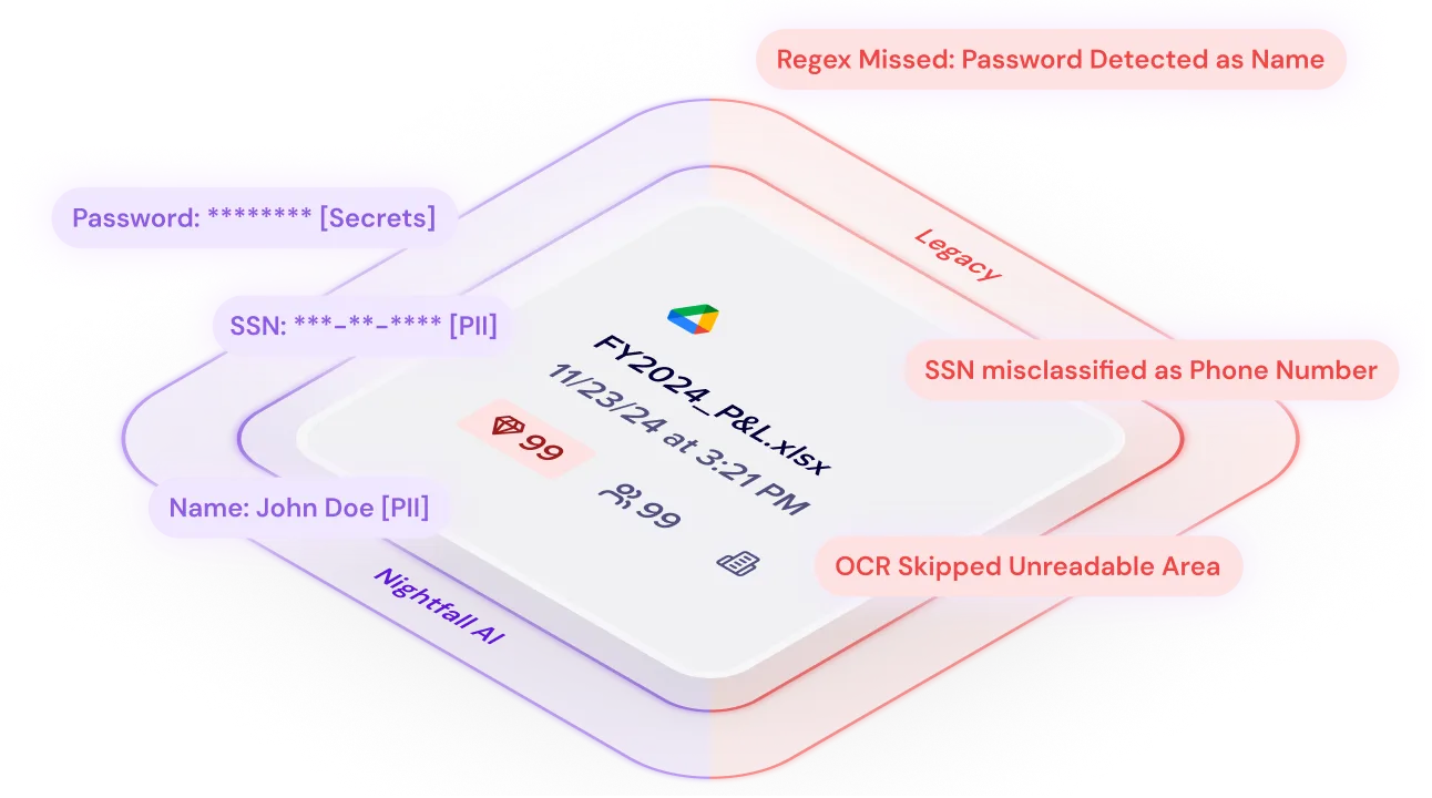 Discover sensitive data