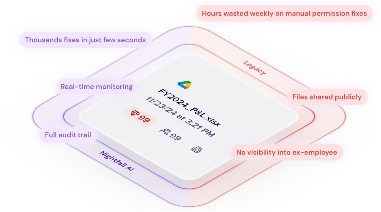 Discover sensitive data